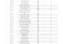 do advanced SEO keyword research and competitor analysis